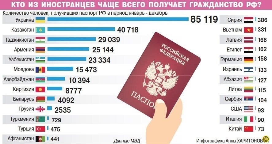 Газета "Аргументы и факты"