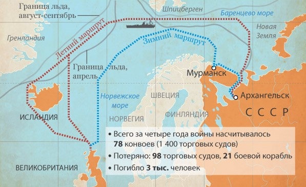 Зимний и летний маршруты арктических конвоев