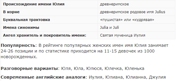 Толкование и значение имени Юлия
