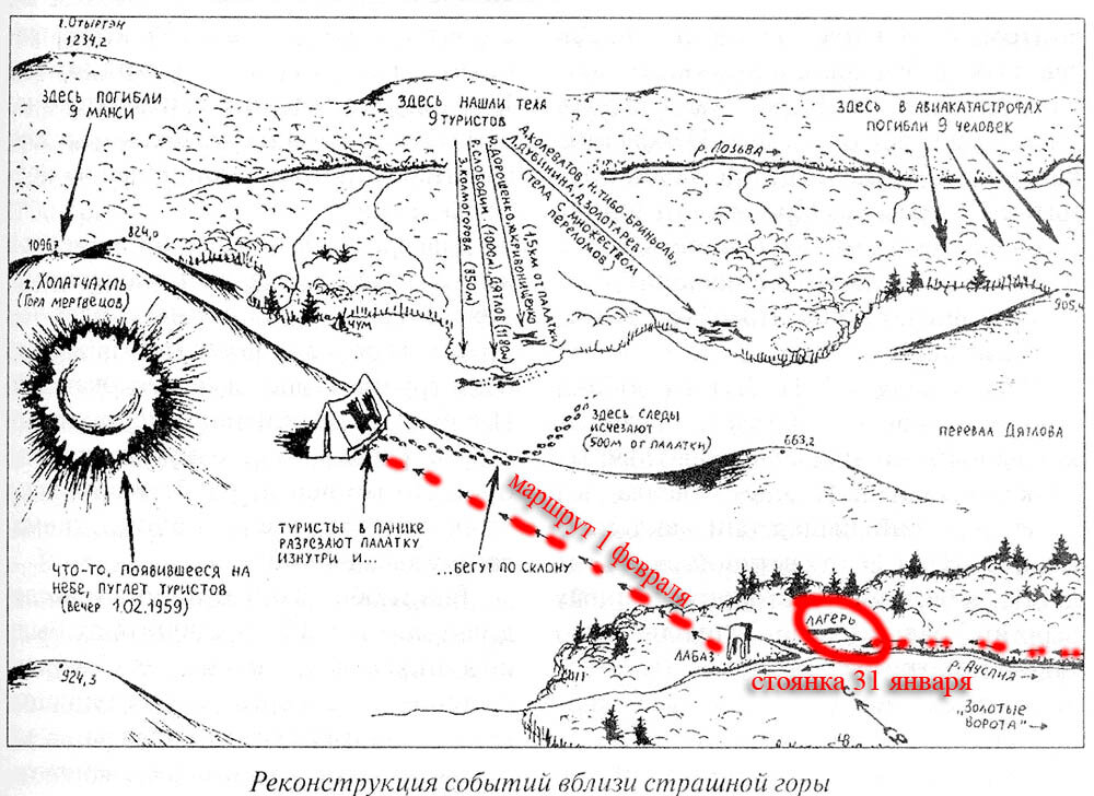 Маршрут группы Дятлова