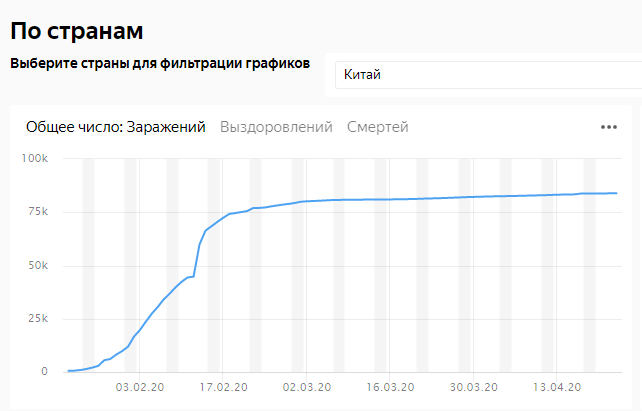заражений