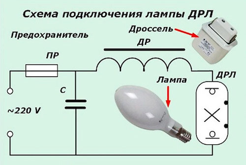 Дроссели для ламп ДРЛ отечественные