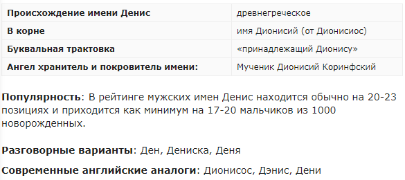 Значение имени Денис (Деня) - характер и судьба, что означает имя, его происхождение