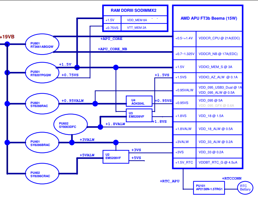 работа с картой питания