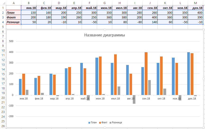 Диаграмма план факт в excel