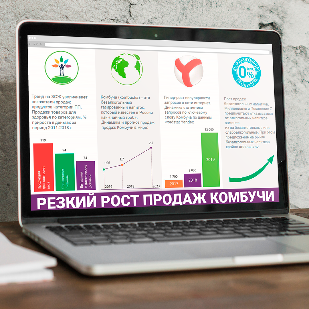 Резкий рост продаж комбучи
