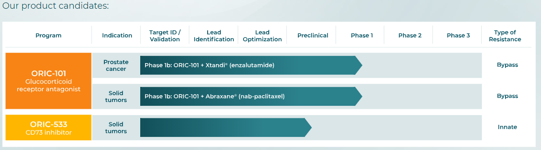 Изображение с сайта oricpharma.com