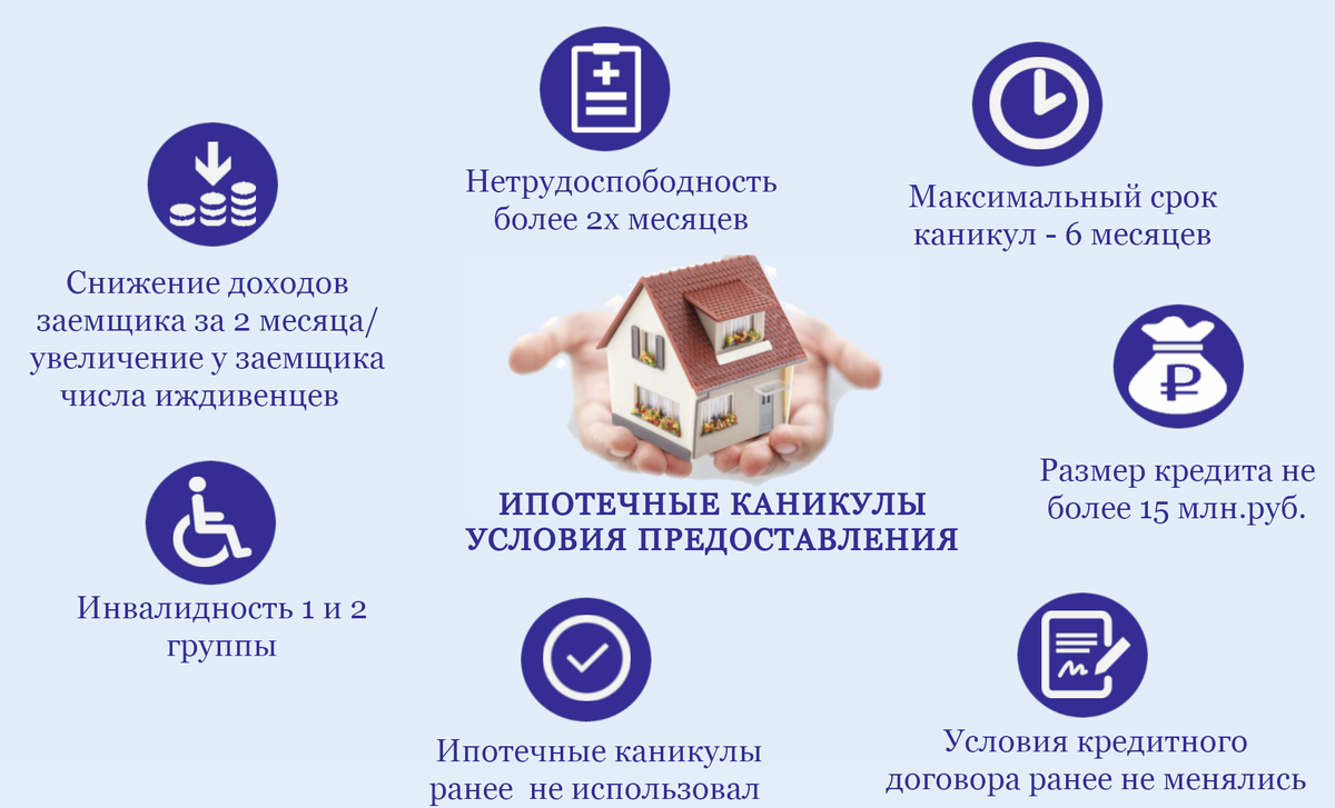 Условия предоставления ипотечных каникул