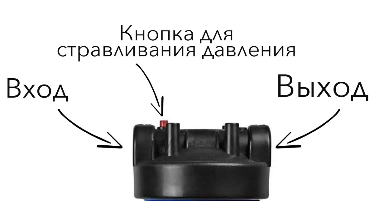 Угольно сорбционный фильтр в корпусе Big Blue 20 и Big Blue 10 (BB20 ...
