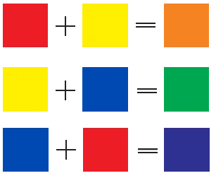 Смешение цветов. Соединение цветов. Смешение цветов красный синий желтый. Смешивание цветов красный синий желтый. Какие цвета нужно чтобы получить оранжевый