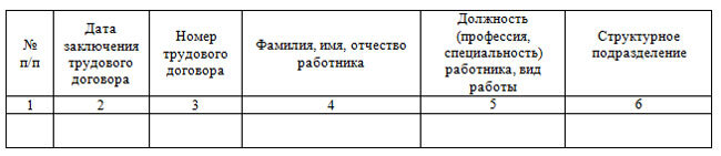 Журнал регистрации договоров образец заполнения. Нумерация трудовых. Пример заполнения журнала регистрации трудовых договоров. Нумерация трудовых договоров в организации. Журнал регистрации доп соглашений к трудовым договорам.