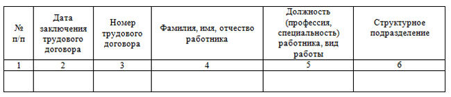 Учет заключенных договоров. Журнал учета трудовых договоров образец заполнения с примерами. Пример заполнения журнала регистрации трудовых договоров. Форма журнала регистрации трудовых договоров. Журнал учета трудовых дого.
