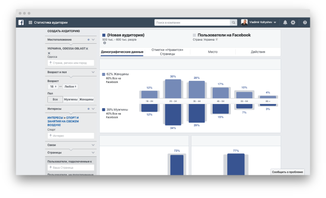 Facebook Audience Insights