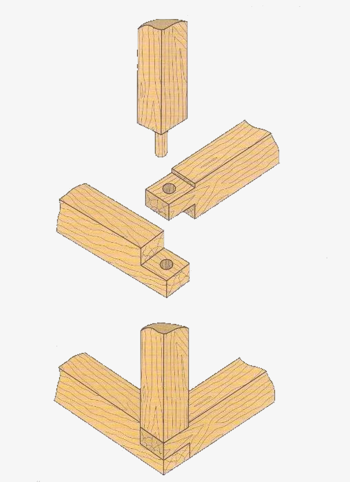 Деревообрабатывающие станки - делаем сами - СТОЛЯРНЫЕ СОЕДИНЕНИЯ