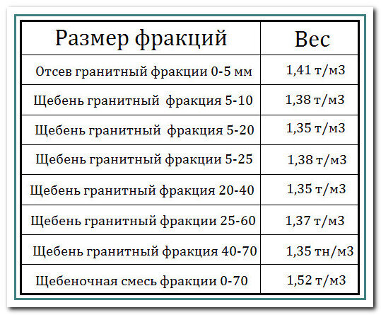 тонны в кг - Сколько килограмм в тонне? - Калькулятор из т в кг онлайн