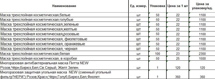 Абсурдные цены: насколько реально подорожали одноразовые маски и перчатки за полгода