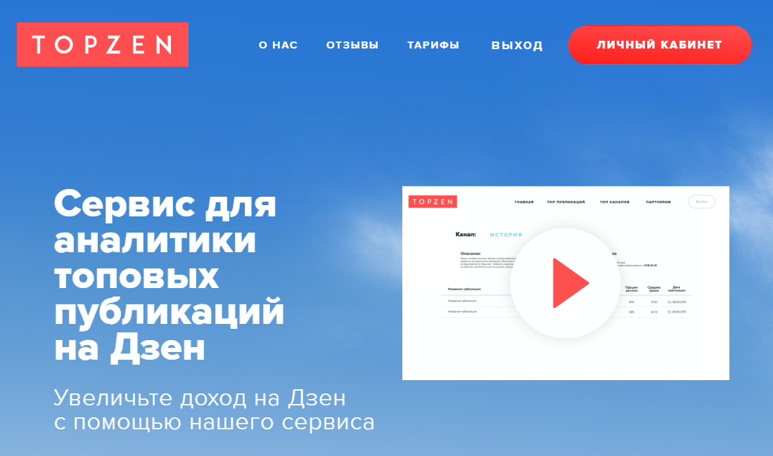 Дзен свой аккаунт. Аналитики яндекса. Редактор дзен. Дзен свой аккаунт. Дзен свой аккаунт.