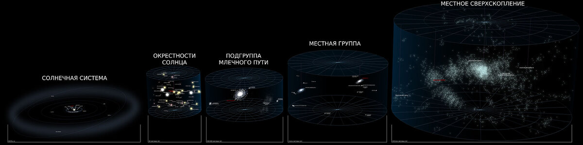 Скопления и сверхскопления галактик – что это? | Занимательная ...