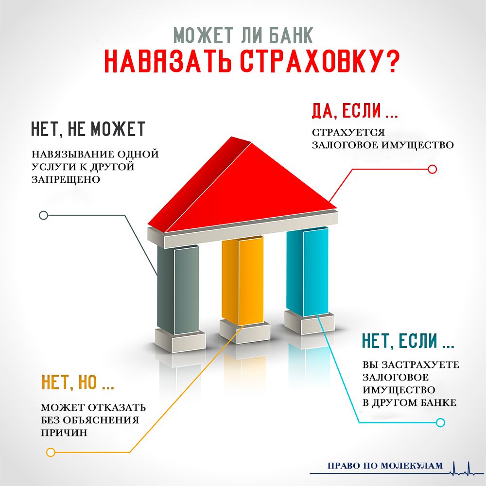 Навязывание услуг статья закона