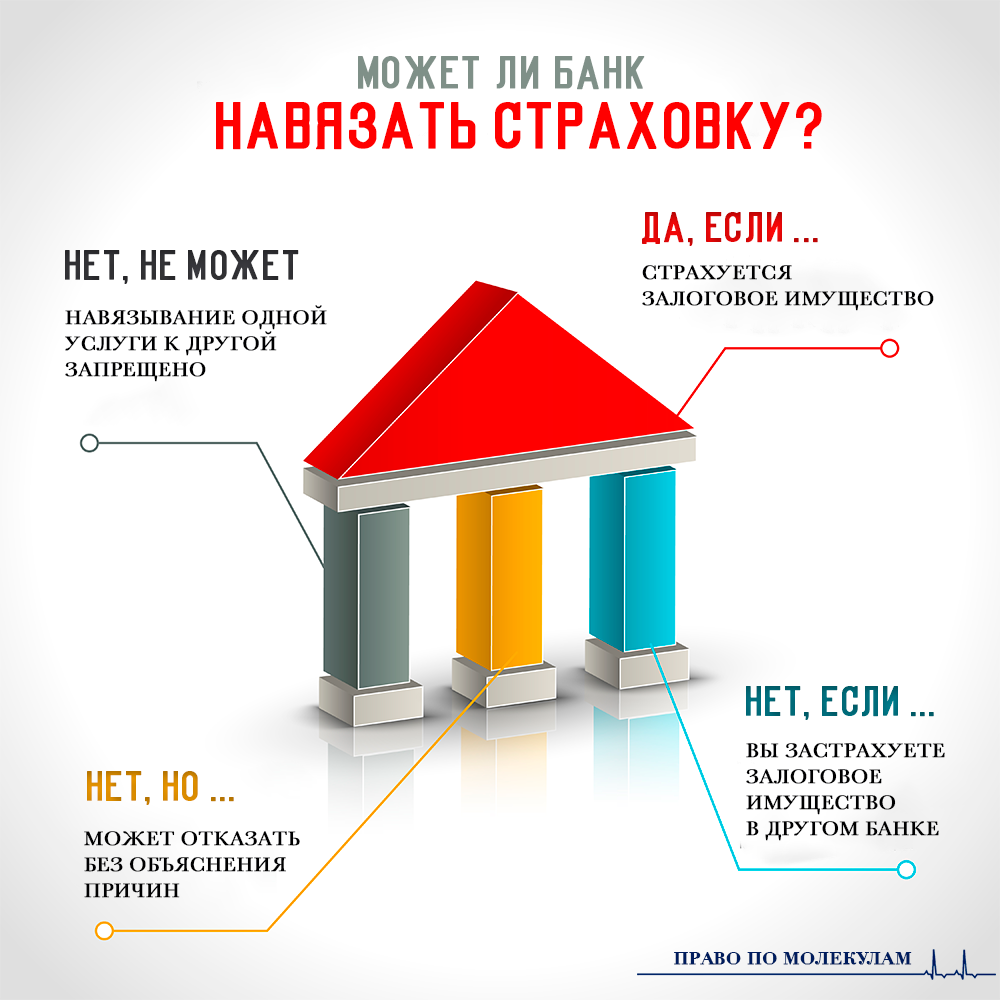 Навязывание страховых услуг. Банк навязал страховку.