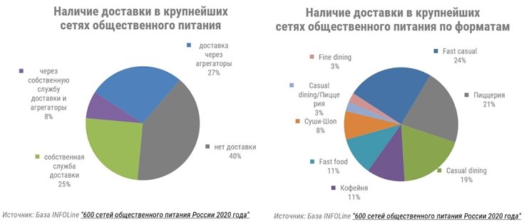 конференция для общепита программа. общепит 2020. анализ рынка общественного питания россии 2020. динамика оборота общественного питания 2021. общепит 2020.