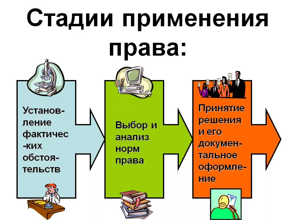 Право собственности как совокупность правомочий - Пролог