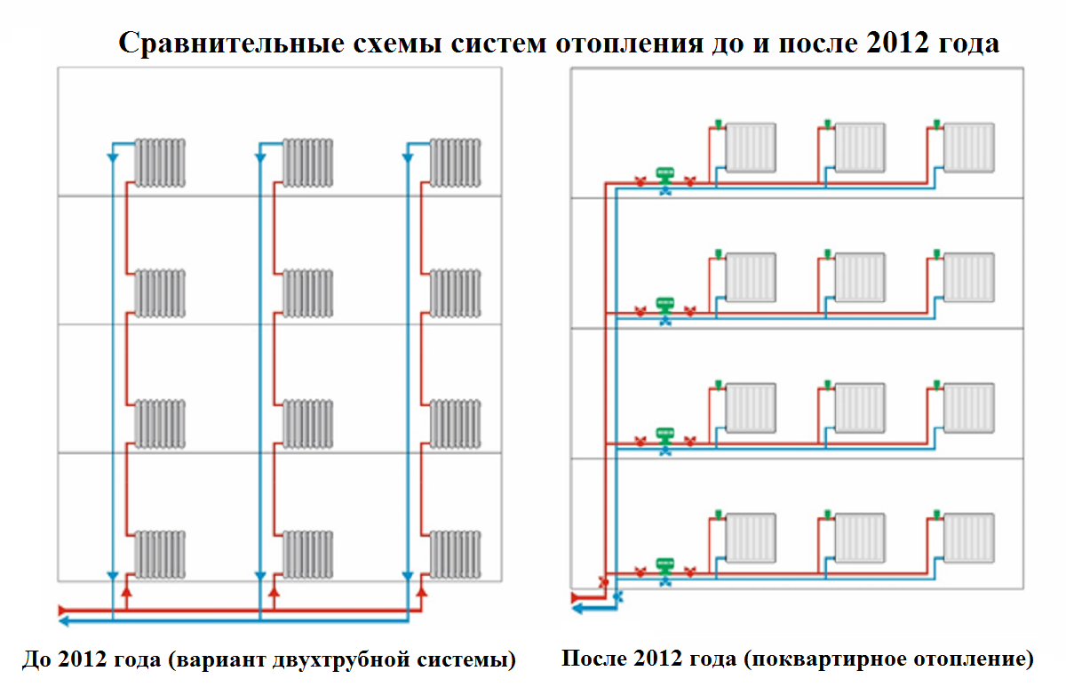 Новые системы отопления в старых зданиях