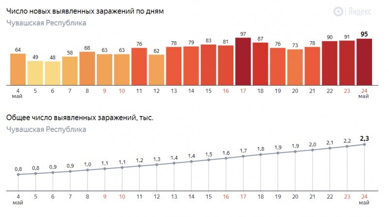 » Новости Чувашии » 24.05.2020