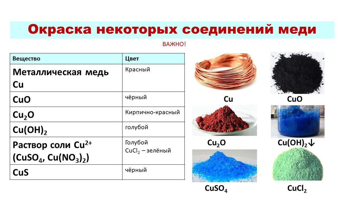 Образец оксида меди