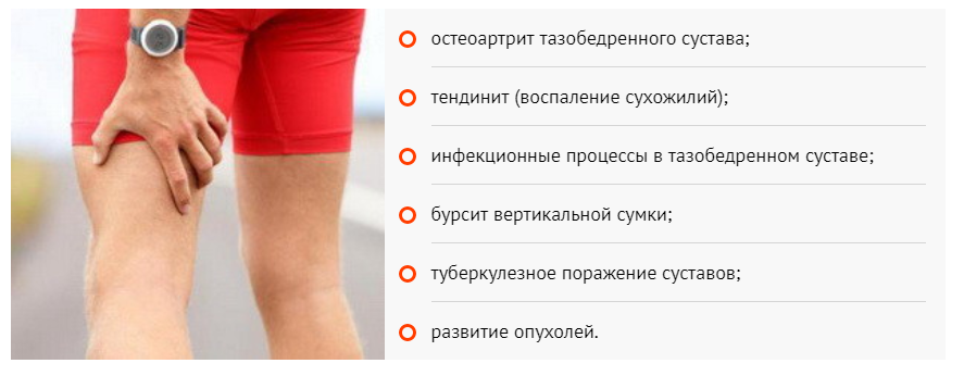 Почему болит бедро при ходьбе. Болит нога в бедре с внешней стороны. Причины боли внешней стороны бедра ноги. Боль по наружной поверхности бедра.