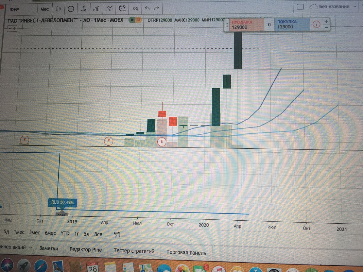 График акций компании Invest-Development. 