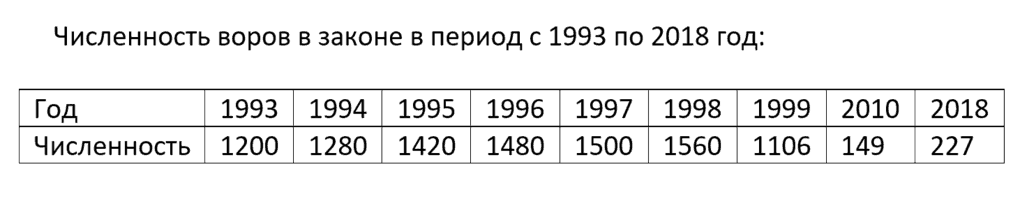 В этой статье мы расскажем о самых известных ворах в законе.