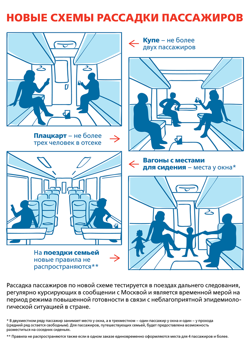 РЖД отменяет «коронавирусную» рассадку пассажиров и возвращает в расписание  отмененные поезда | Самокатус | Дзен