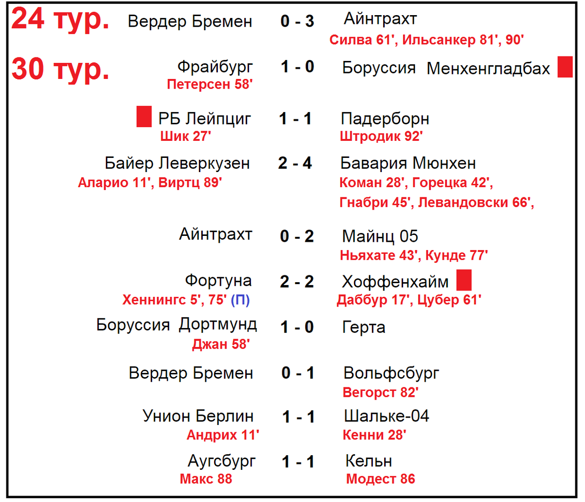Чемпионат Германии по футболу (Бундеслига) 32 тур. Результаты, расписание, табли