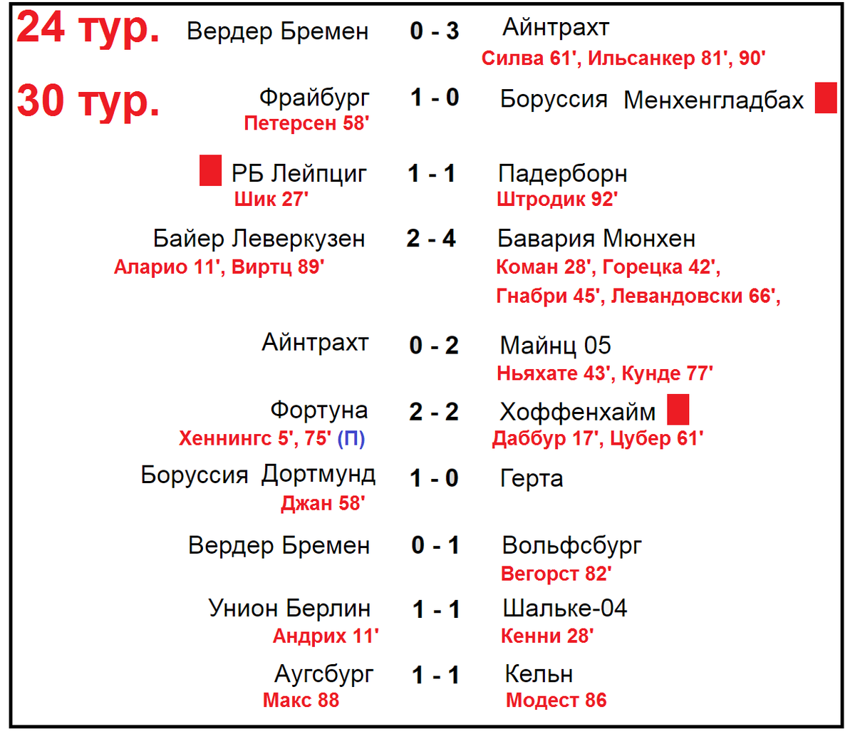 24 тур результаты матчей