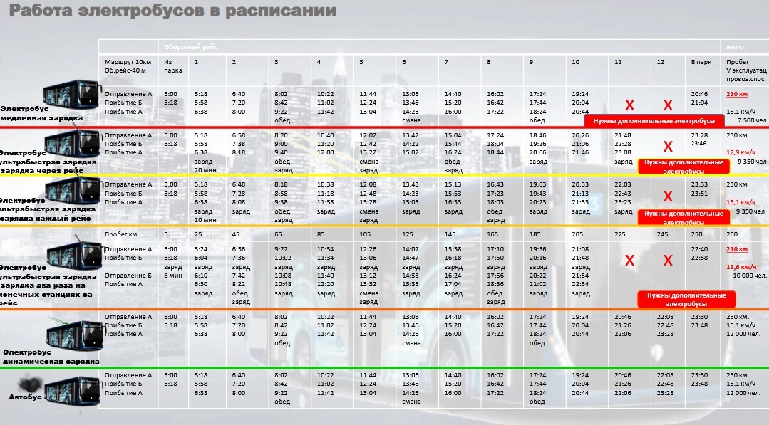 Расписание электробуса 3к. Электробус т 80. Электробус Потребляемая мощность. Расписание электробусов в Москве. Расписание электробуса 42 Москва с указанием времени.