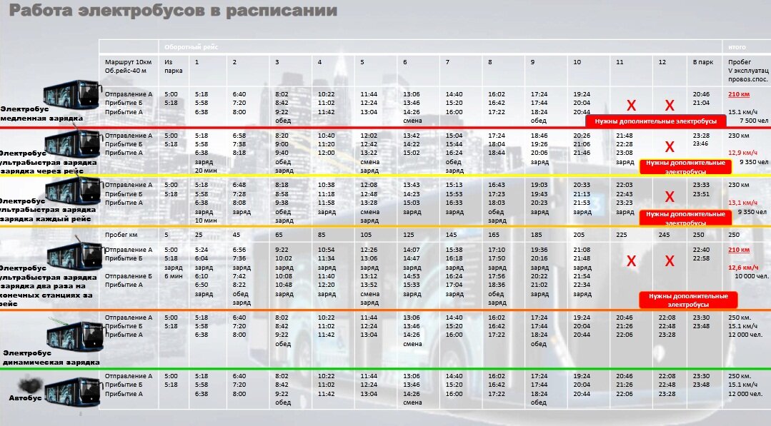 Электробус камаз характеристики сколько на одном заряде может проехать