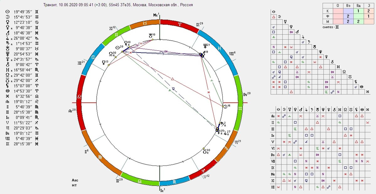 Транзитная карта на Среду