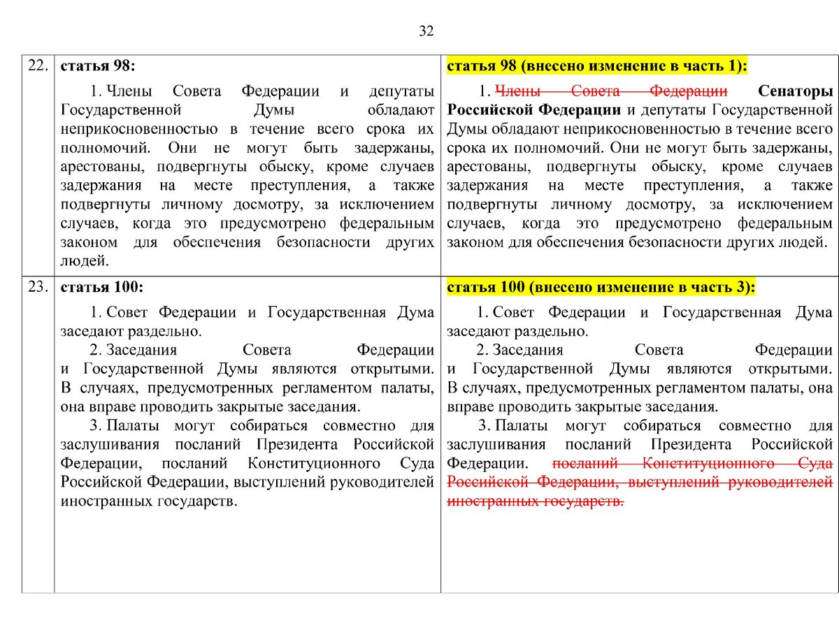 Какие поправки в законе будут внесены. Изменения в конституции 2020. Какие поправки в законе будут внесены. В связи с изменениями в законодательстве. Какие поправки в законе будут внесены.
