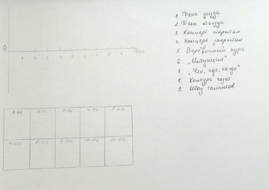 План-сетка - Group sort