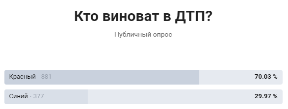 а как ответили Вы? Пишите в комментарии!