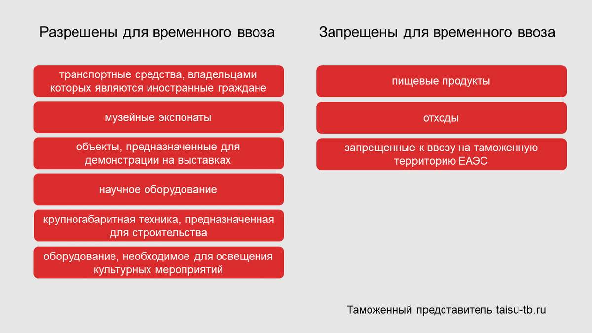 Нарушение временного ввоза