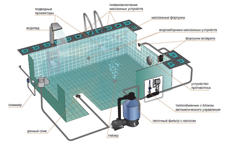 Система фильтрации бассейна