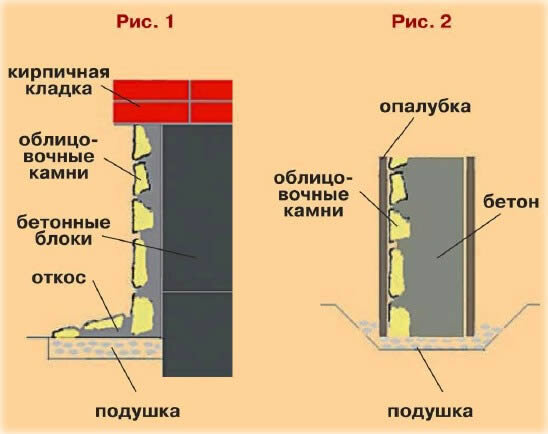 так делают сегодня