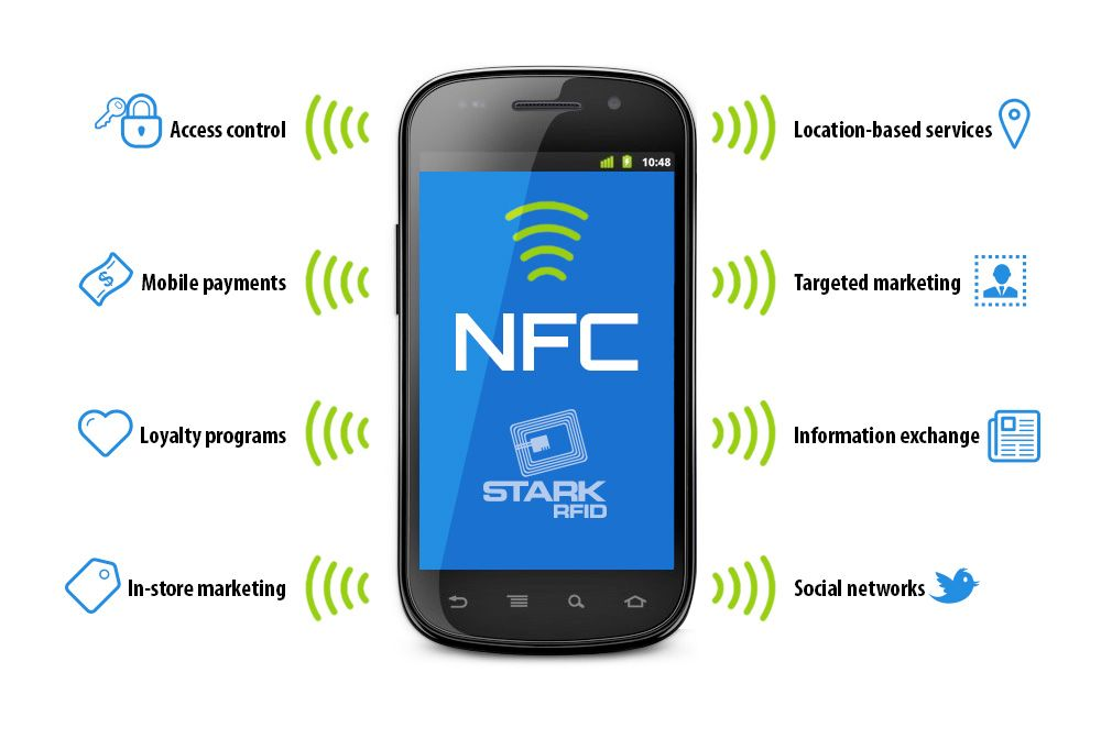 Nfc это. NFCS. NFC В телефоне что это. NFC технология. Что такое NFC В смартфоне.