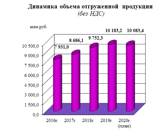 ... очень неплохие показатели, учитывая экономические реалии. На мой взгляд