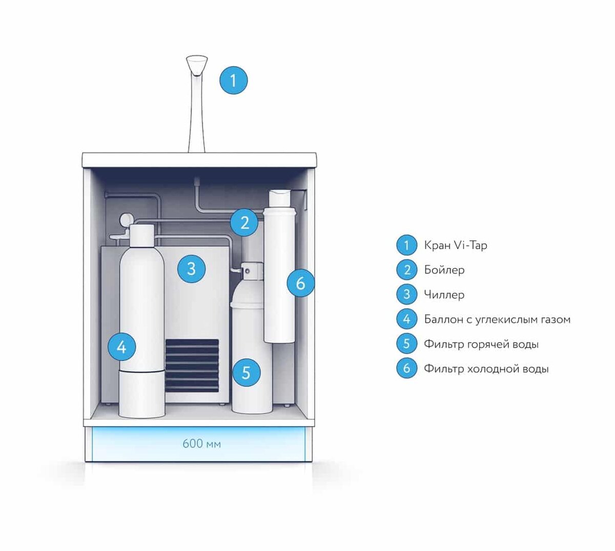 Питьевая система VIVREAU ViTap