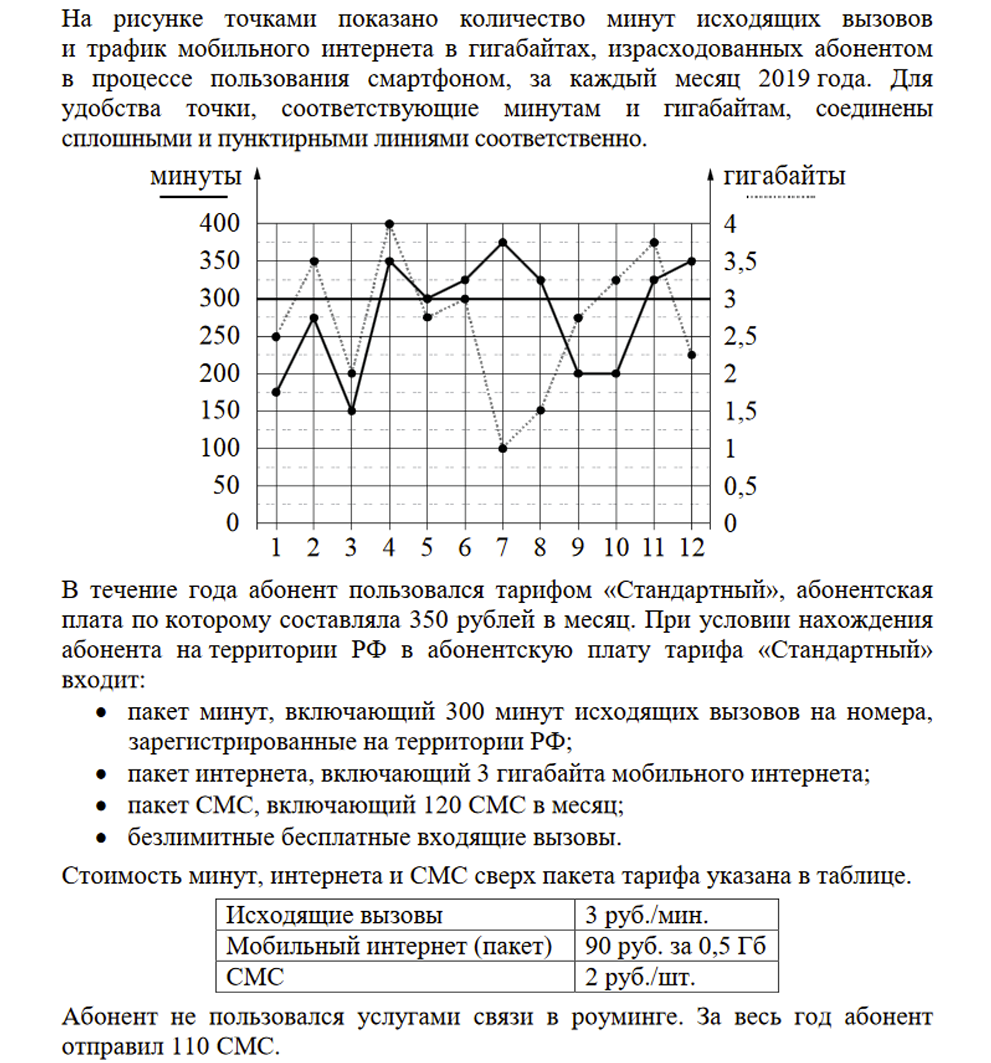 Мобильный трафик огэ