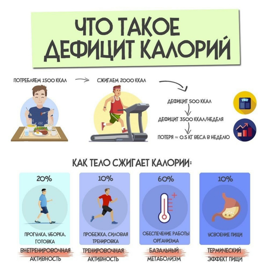 Что такое дефицит