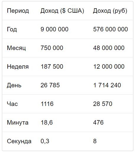 картинка: сайт zarplatto.ru